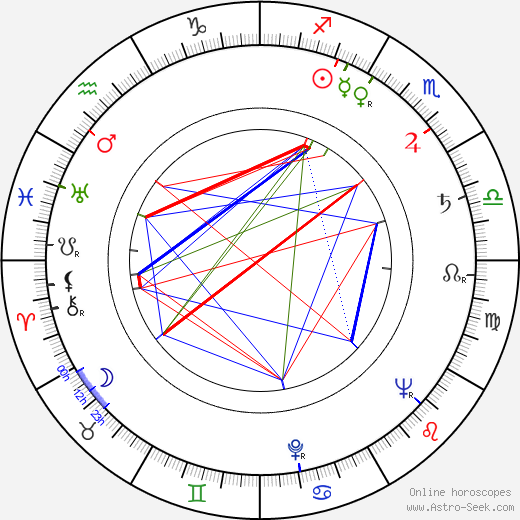 Paul Picerni birth chart, Paul Picerni astro natal horoscope, astrology