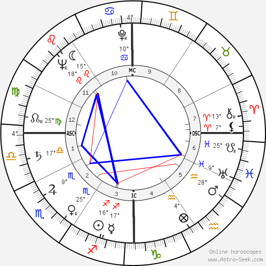 Redd Foxx birth chart, biography, wikipedia 2023, 2024