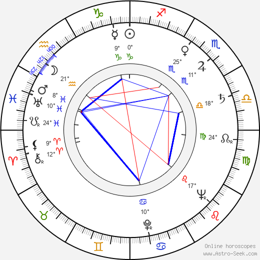 Ruth Roman birth chart, biography, wikipedia 2024, 2025