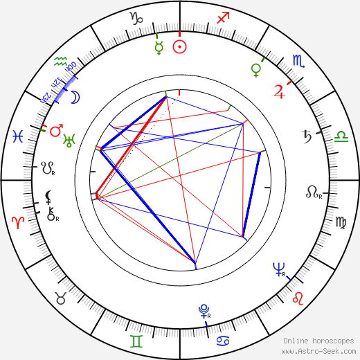 Ruth Roman birth chart, Ruth Roman astro natal horoscope, astrology