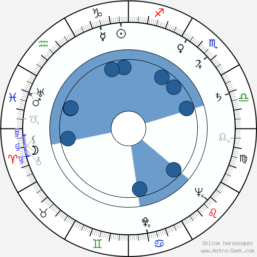 Shirley Patterson wikipedia, horoscope, astrology, instagram