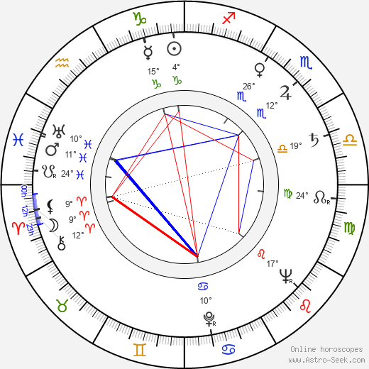 Shirley Patterson birth chart, biography, wikipedia 2024, 2025