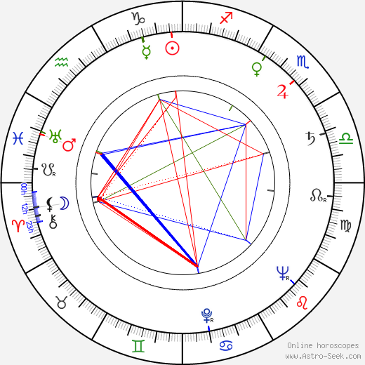 Shirley Patterson birth chart, Shirley Patterson astro natal horoscope, astrology