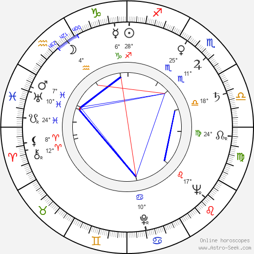 Soli Labbart birth chart, biography, wikipedia 2024, 2025