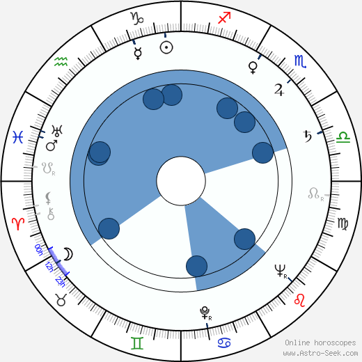 Stan Lee Birth Chart