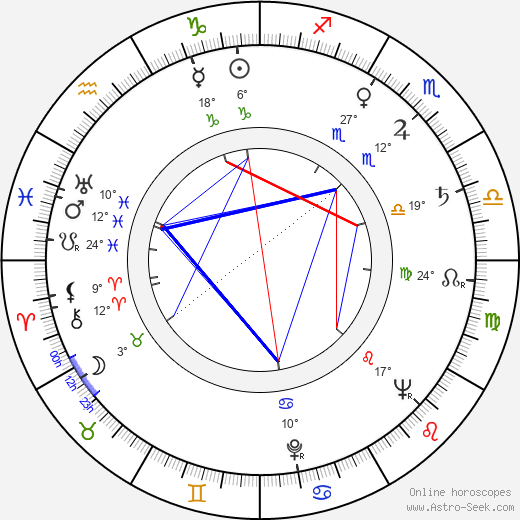 Stan Lee birth chart, biography, wikipedia 2023, 2024