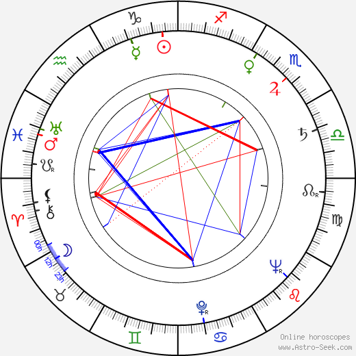 Stan Lee birth chart, Stan Lee astro natal horoscope, astrology