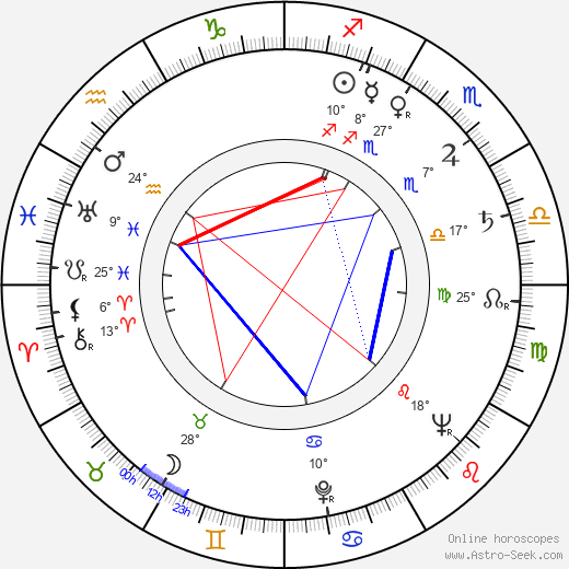 Sven Nykvist birth chart, biography, wikipedia 2024, 2025