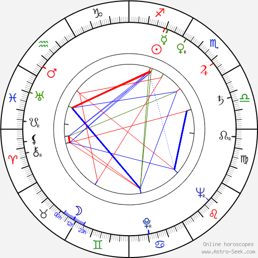 Sven Nykvist birth chart, Sven Nykvist astro natal horoscope, astrology