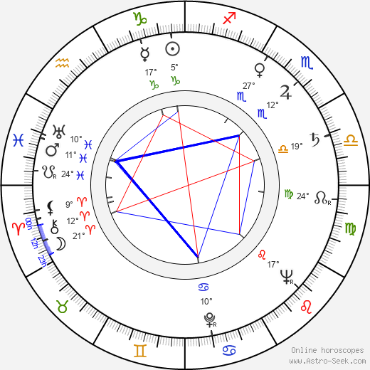 Thomas Eddleman birth chart, biography, wikipedia 2024, 2025