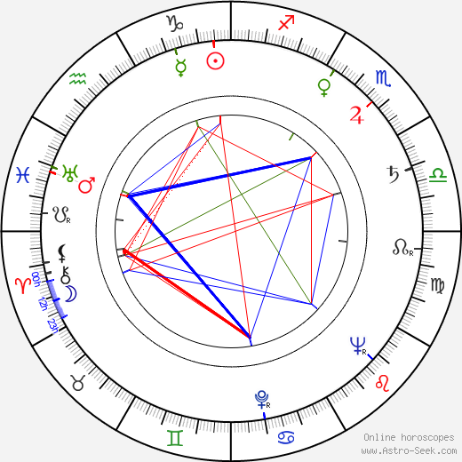 Thomas Eddleman birth chart, Thomas Eddleman astro natal horoscope, astrology