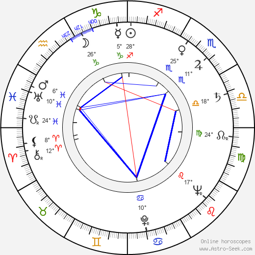 Tom Gries birth chart, biography, wikipedia 2023, 2024