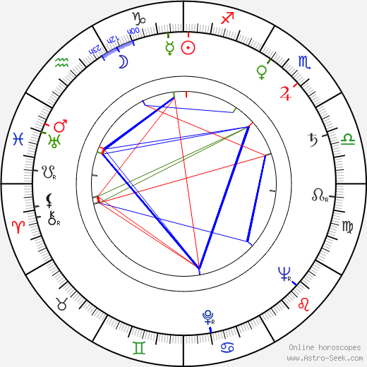 Tom Gries birth chart, Tom Gries astro natal horoscope, astrology