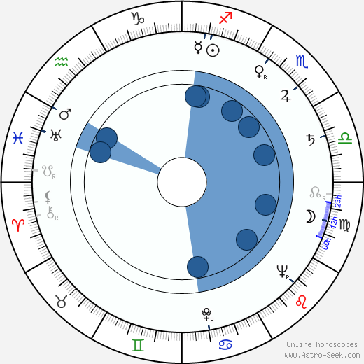 Vampira wikipedia, biography, birth chart, instagram Vampira wikipedia, horoscope, astrology, instagram