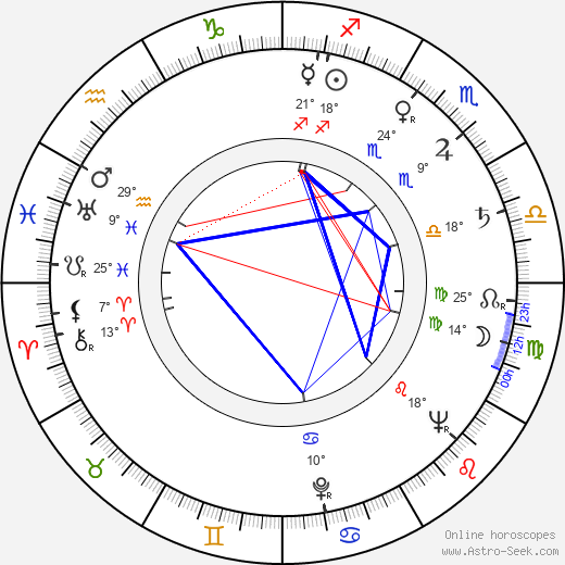 Vampira birth chart, biography, wikipedia 2024, 2025