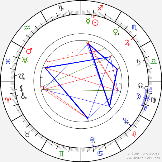 Vampira birth chart, Vampira astro natal horoscope, astrology