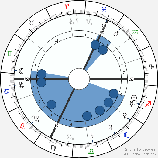 Widmer Milandri wikipedia, biography, birth chart, instagram Widmer Milandri wikipedia, horoscope, astrology, instagram