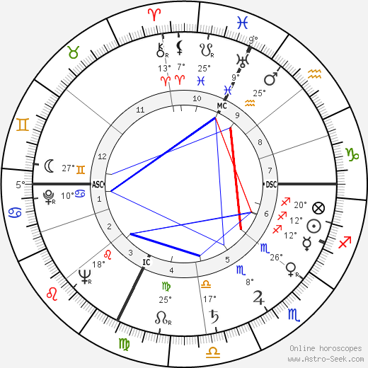 Widmer Milandri birth chart, biography, wikipedia 2024, 2025