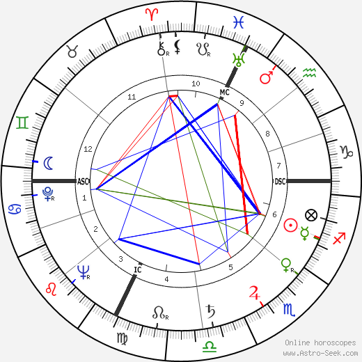 Widmer Milandri birth chart, Widmer Milandri astro natal horoscope, astrology