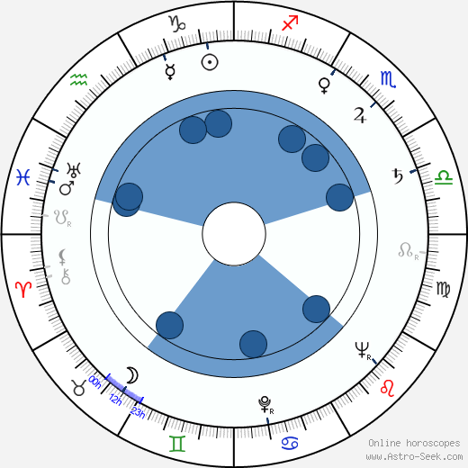 Yvette Etiévant wikipedia, horoscope, astrology, instagram