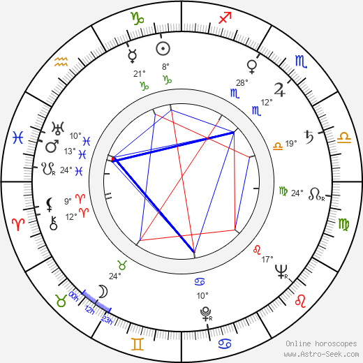 Yvette Etiévant birth chart, biography, wikipedia 2024, 2025