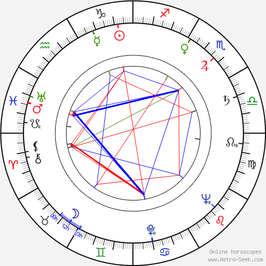 Yvette Etiévant birth chart, Yvette Etiévant astro natal horoscope, astrology