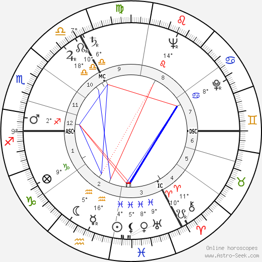 Andre Famechon birth chart, biography, wikipedia 2024, 2025