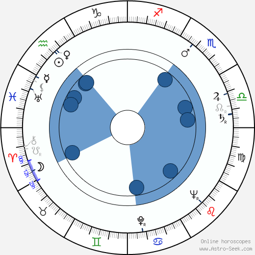 Andrej Lettrich horoscope, astrology, sign, zodiac, date of birth, instagram