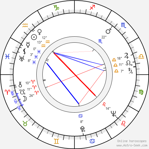 Andrej Lettrich birth chart, biography, wikipedia 2024, 2025