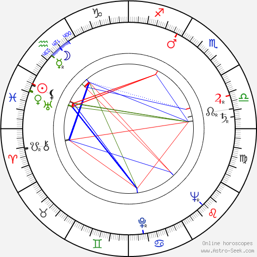 Angela Greene birth chart, Angela Greene astro natal horoscope, astrology