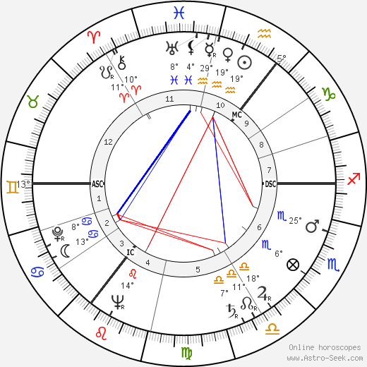 Arnold Keyserling birth chart, biography, wikipedia 2023, 2024