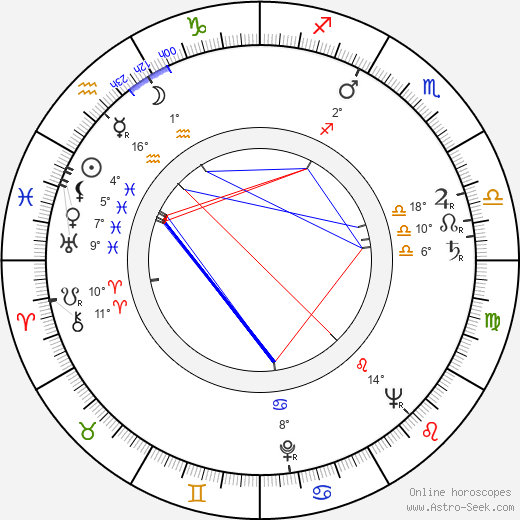 Arnold Laven birth chart, biography, wikipedia 2024, 2025