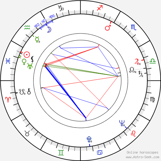 Arnold Laven birth chart, Arnold Laven astro natal horoscope, astrology