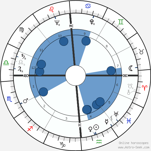Charles H. Foster Oroscopo, astrologia, Segno, zodiac, Data di nascita, instagram