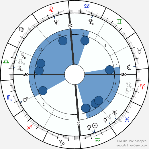 Charles H. Foster wikipedia, horoscope, astrology, instagram