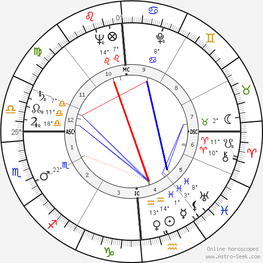 Charles H. Foster birth chart, biography, wikipedia 2024, 2025