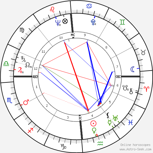 Charles H. Foster birth chart, Charles H. Foster astro natal horoscope, astrology