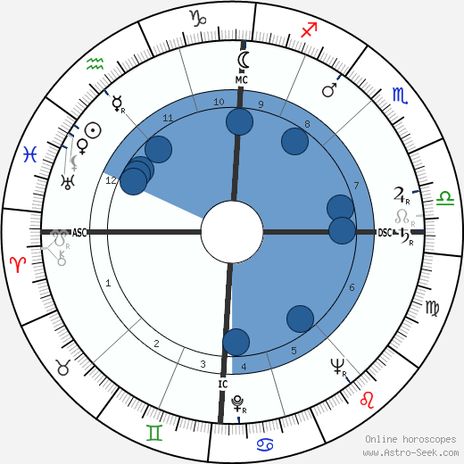 Colette Brosset wikipedia, biography, birth chart, instagram Colette Brosset wikipedia, horoscope, astrology, instagram