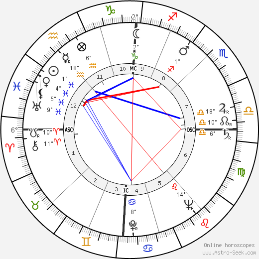 Colette Brosset birth chart, biography, wikipedia 2023, 2024