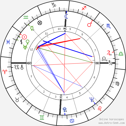 Colette Brosset birth chart, Colette Brosset astro natal horoscope, astrology