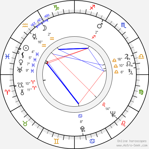 Dorothy Morris birth chart, biography, wikipedia 2024, 2025