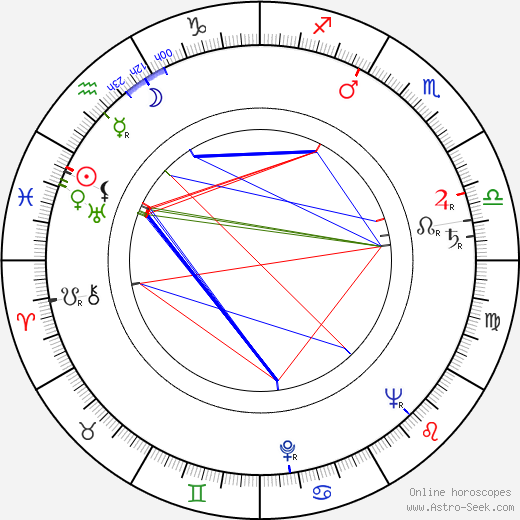 Dorothy Morris birth chart, Dorothy Morris astro natal horoscope, astrology