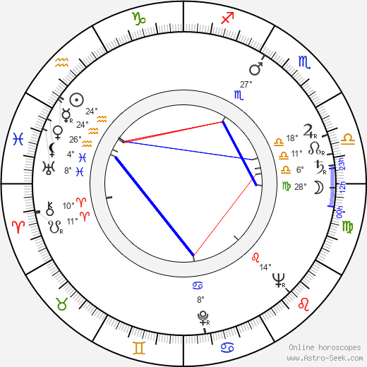Ekke Hämäläinen birth chart, biography, wikipedia 2024, 2025
