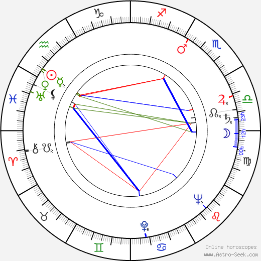 Ekke Hämäläinen birth chart, Ekke Hämäläinen astro natal horoscope, astrology