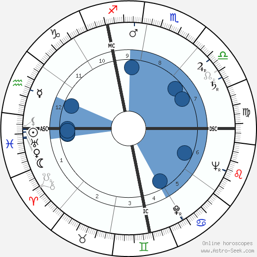 Enzo Correggioli horoscope, astrology, sign, zodiac, date of birth, instagram