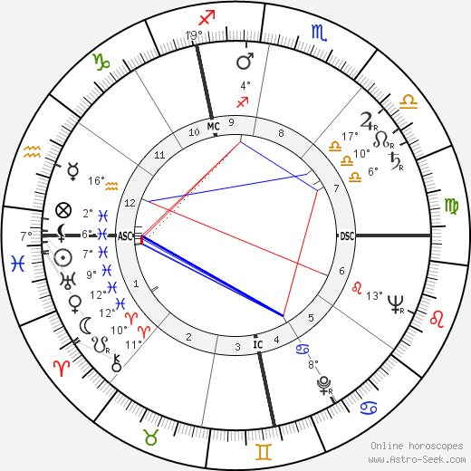 Enzo Correggioli birth chart, biography, wikipedia 2023, 2024