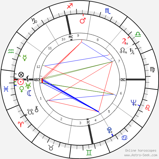 Enzo Correggioli birth chart, Enzo Correggioli astro natal horoscope, astrology