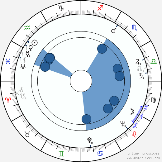 Erna Suchánová wikipedia, biography, birth chart, instagram Erna Suchánová wikipedia, horoscope, astrology, instagram