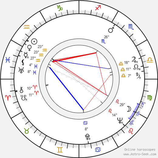 Erna Suchánová birth chart, biography, wikipedia 2023, 2024