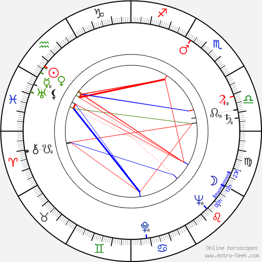 Erna Suchánová birth chart, Erna Suchánová astro natal horoscope, astrology